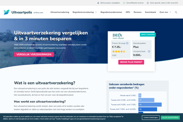 uitvaartpolis-online.com - Sponsored content (incl. content)